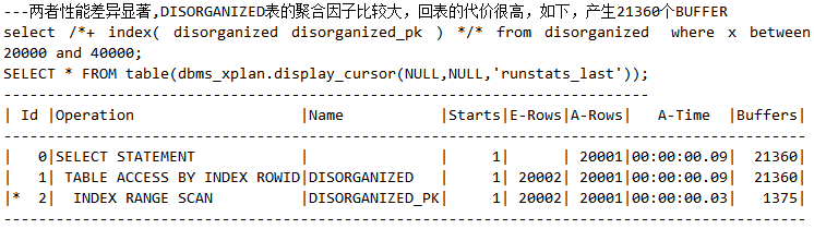 索引让SQL举步维艰的秘密索引让SQL举步维艰的秘密