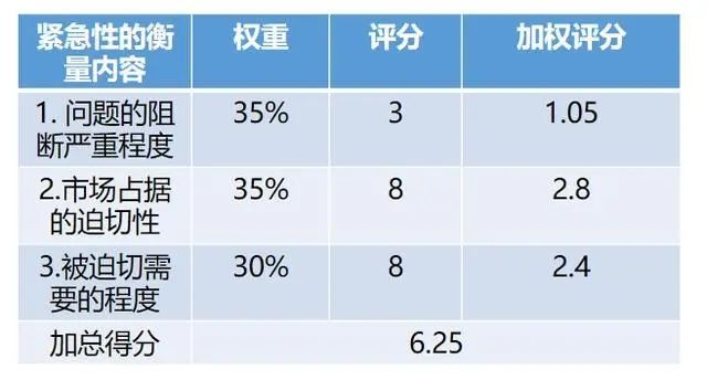 四象限法则定量分析法