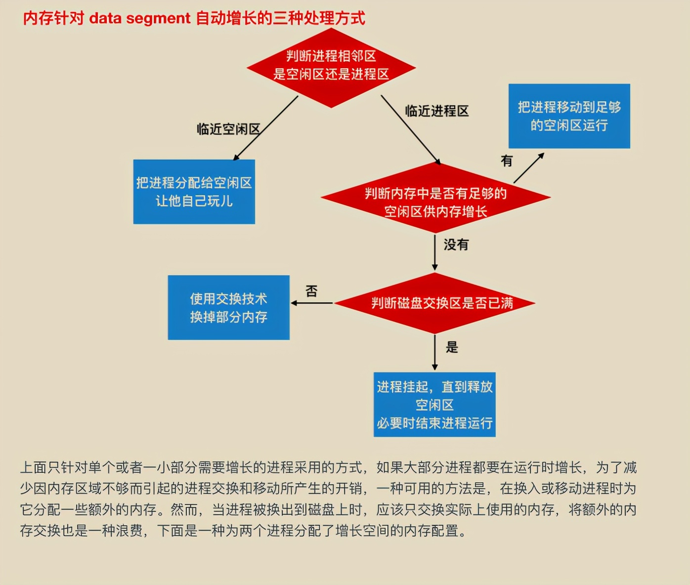 献上膝盖！华为工程师抛出一份堪称“举世无双”操作系统笔记