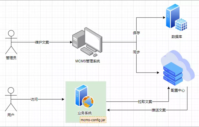 efac446f8a2026937735ff2f018d27d1 - vivo全球商城全球化演进之路——多语言解决方案