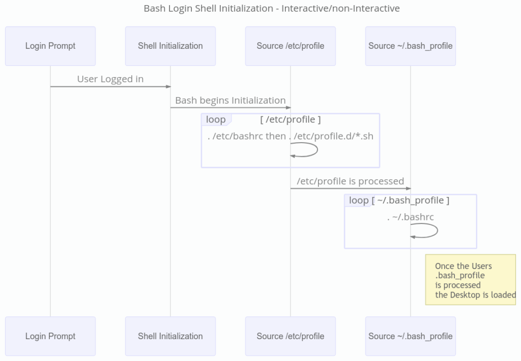 Linux Shell 宏定义 深入了解定制bash Linux 中国 Weixin 的博客 Csdn博客 Linux Shell 宏定义 深入了解定制bash Linux 中国 Weixin 的博客 Csdn博客