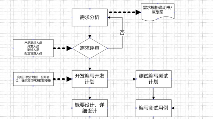 测试工作事业运_测试软件probe测试不出手机的信号强度_软件测试工作流程