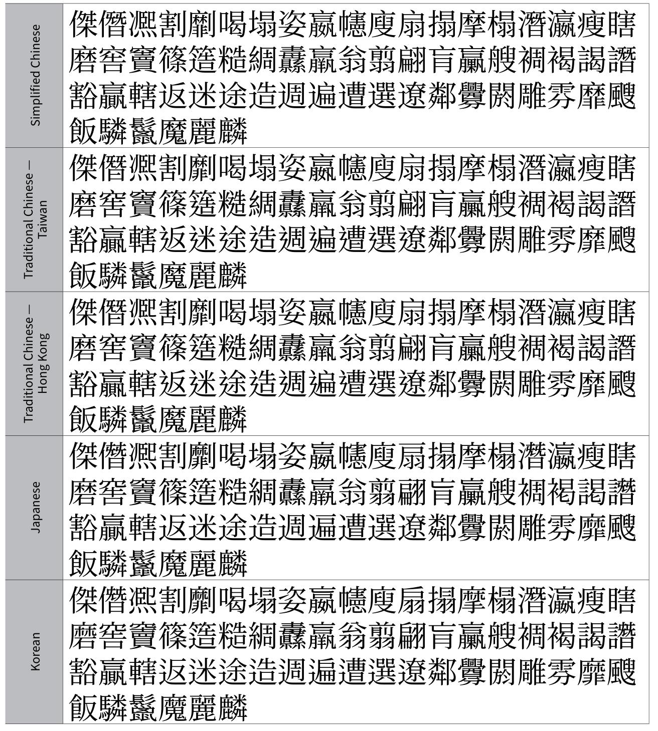 字体测试集：选取、应用与兼容性指南