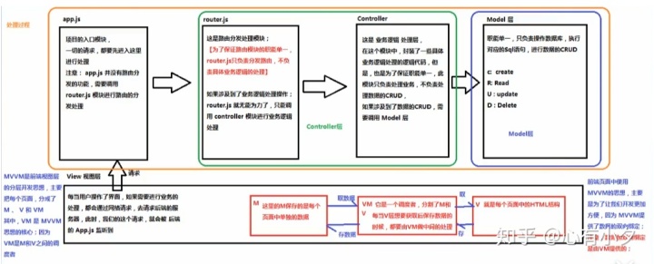 js list删除指定元素_vue.js