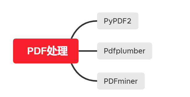 pypdf2 pip