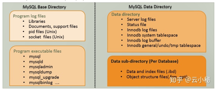 sql發生錯誤5拒絕訪問，mysql發生系統錯誤5_[玩轉MySQL之一]MySQL體系架構簡介