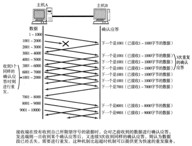 高速重发控制.png