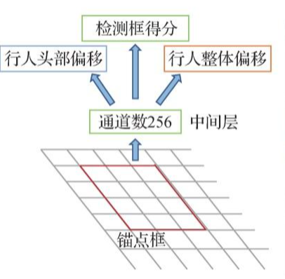 AI：120-智能监控下的行人交通违法行为自动罚款系统