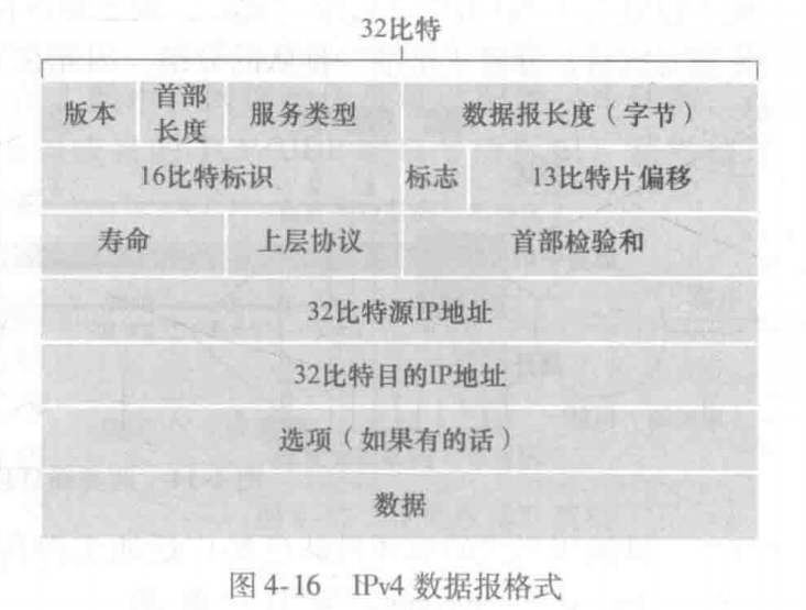 IPV4数据报格式.png