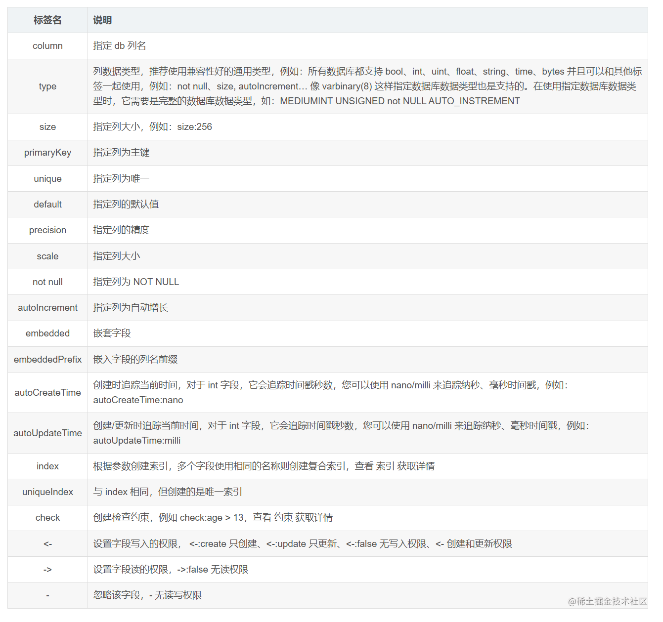 开源 Golang 微服务入门三：ORM 框架 GORM