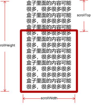 JS详解 | BOM | 系统性学习 | 无知的我费曼笔记