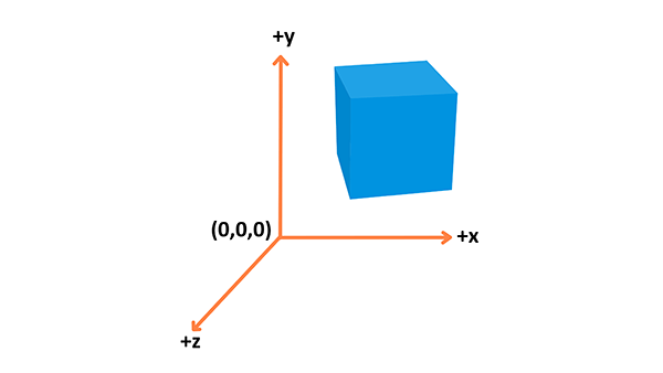 Coordinate System