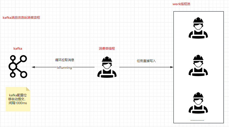 Kafka异常重试方案小记