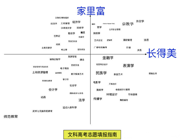 有哪些重点大学适合低分考生“捡漏”？看这篇文章就够了！