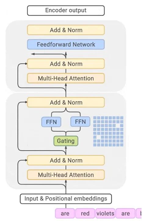 注意力机制最新 efc0dffedd99c887db0a9e0acbe221c0.png