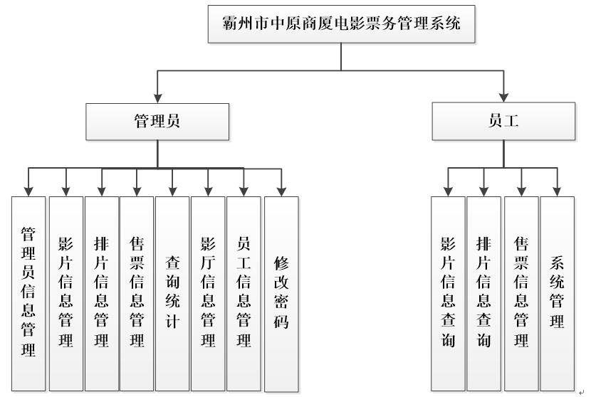 电影行业的er图图片