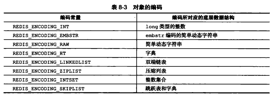 《Redis设计与实现第二版》62页