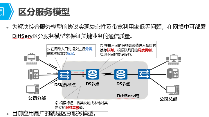 区分服务.png