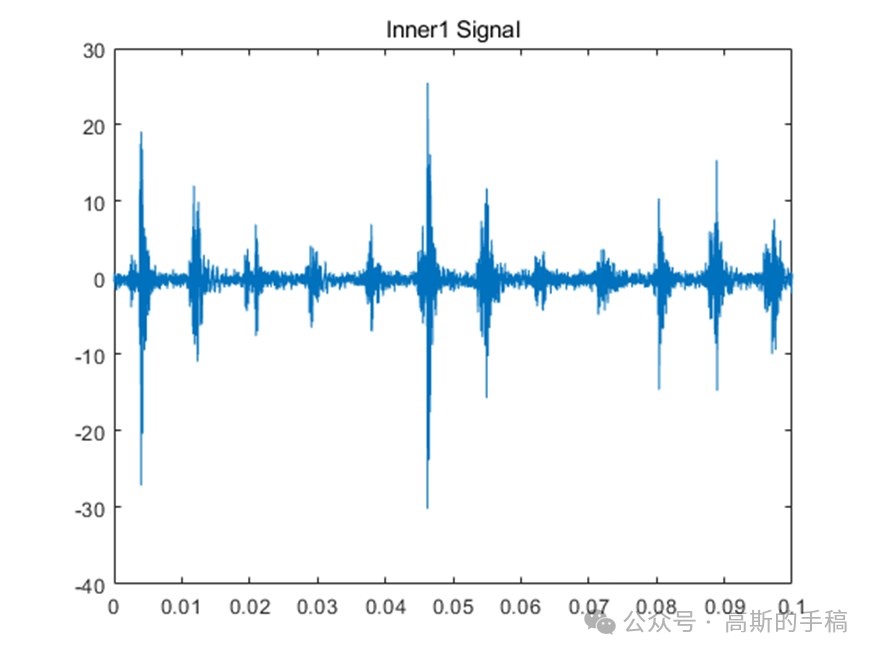 基于条件谱矩的时间序列分析(以轴承故障诊断为例,MATLAB)