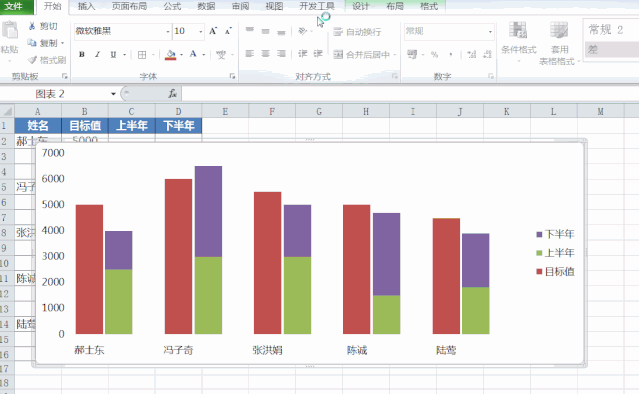 echarts柱状图间距调整_Excel计划与完成数据怎么作图好看？特殊柱状图让数据对比更清晰...