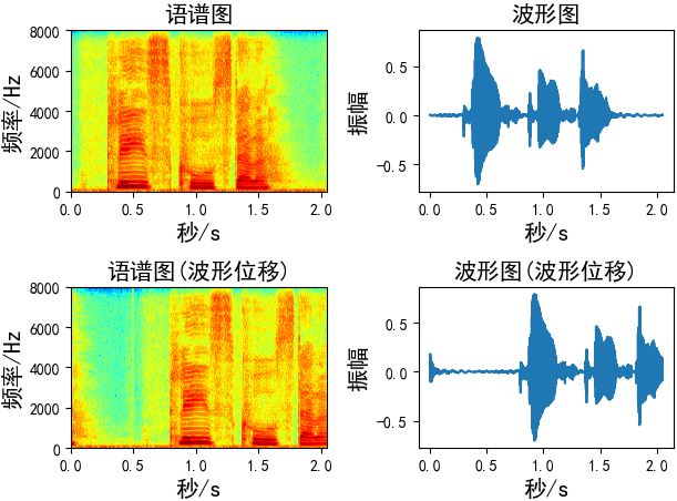 音频数据增强及python实现