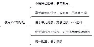 Spring知识点总结！已整理成142页离线文档（源码笔记+思维导图）