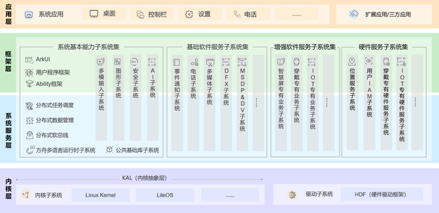 【开源鸿蒙】下载 OpenHarmony 4.0 源代码和工具链_鸿蒙源码下载