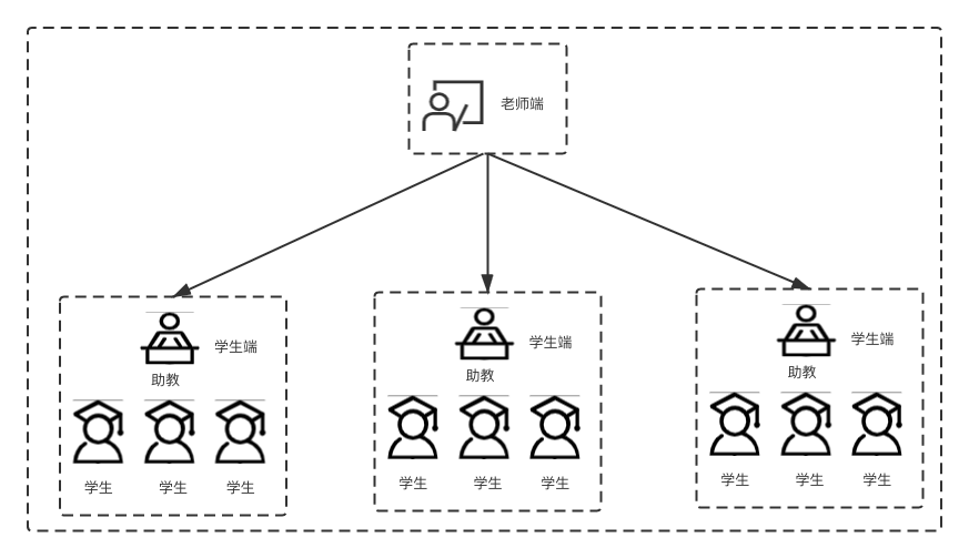 技术干货 | 网易云信大规模聊天室系统架构解析