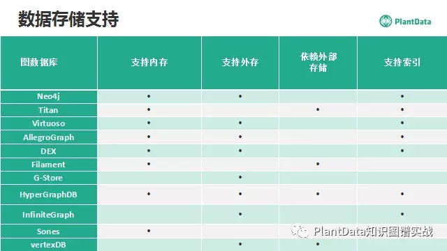 存储排名_存储空间不足(2)