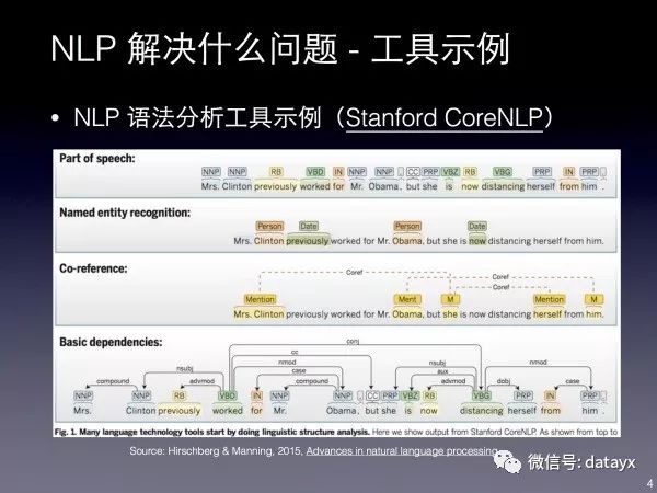 NLP 算法工程师的学习、成长和实战经验-CSDN博客