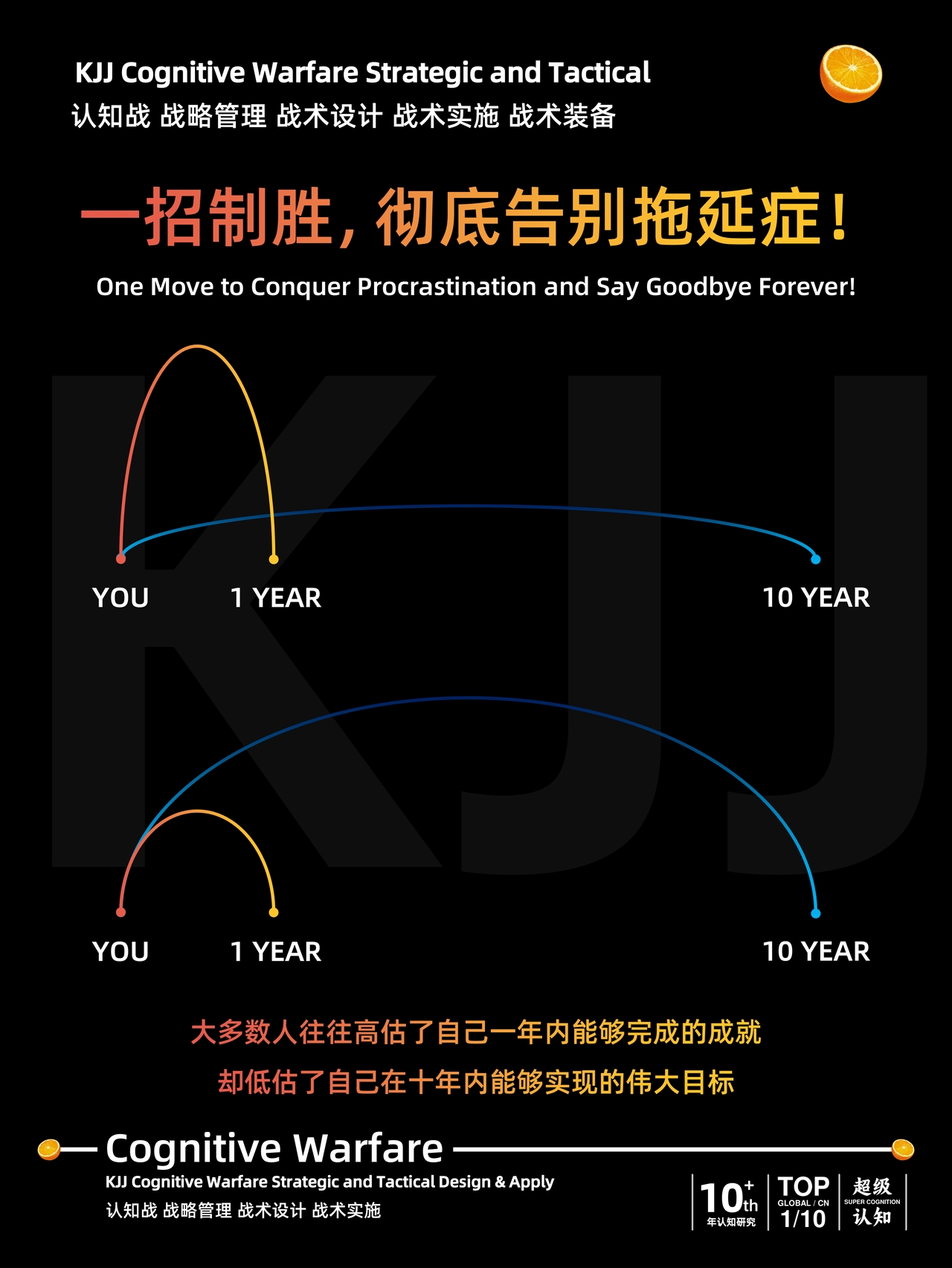 what they can accomplish in a year, yet underestimate the great