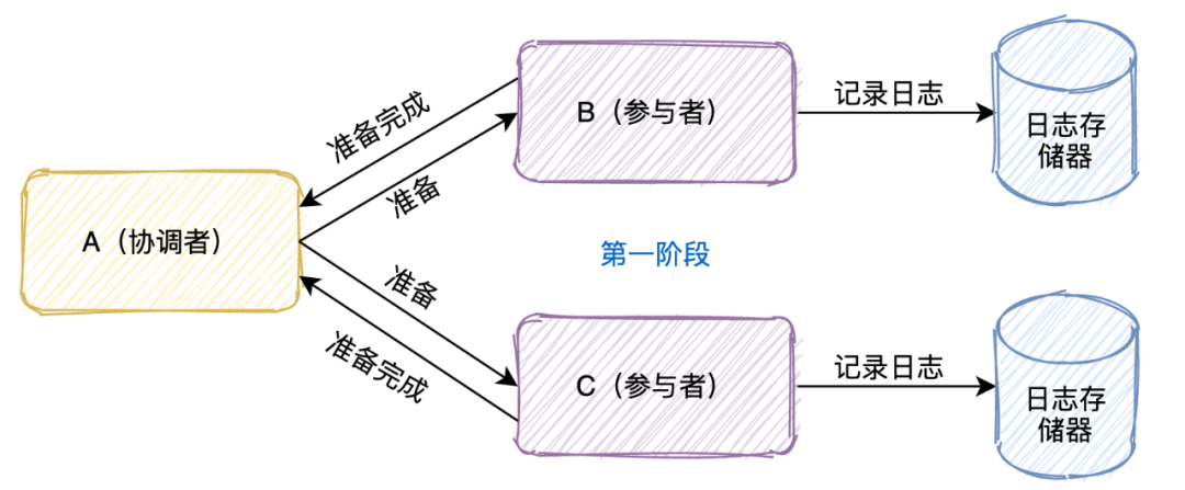 %title插图%num