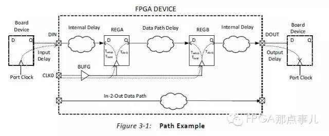 fpga-timing-constriant-sdc-set-max-skew-csdn