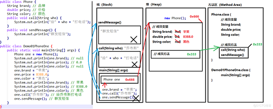 Java 面向对象之类和对象