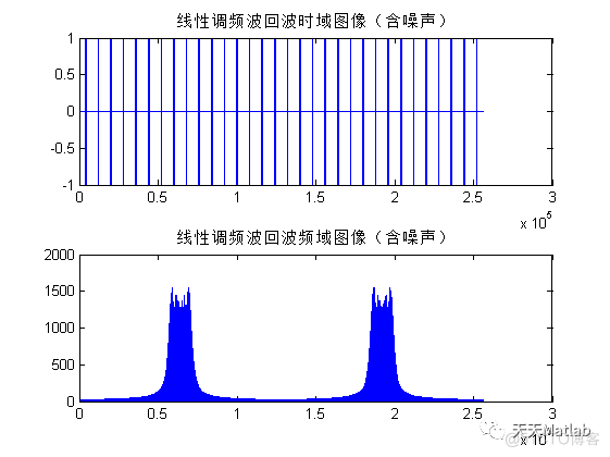 基于Matlab的脉冲多普勒雷达仿真_时域_03