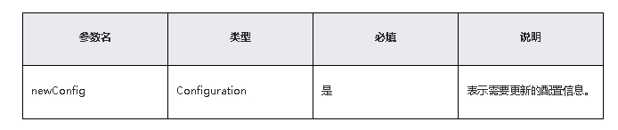 鸿蒙原生应用/元服务开发-Stage模型能力接口（一）-鸿蒙开发者社区