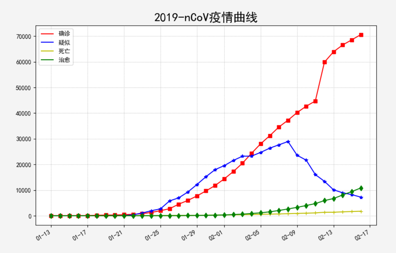 https://camo.githubusercontent.com/a7d3dc729dc5acb0bd1bd4533a38374463ba1484aad304b4ec657ff3e1065850/68747470733a2f2f696d672d626c6f672e6373646e696d672e636e2f32303230303231373139313933363435362e706e67