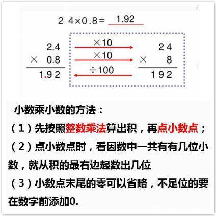 Php保留一位小数 小数乘法竖式计算以及简便计算的易错点 重难点题型 真力genelec的博客 Csdn博客