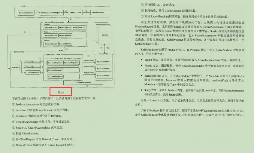 就这一次！拼多多内部架构师培训Kafka源码笔记（现已绝版）