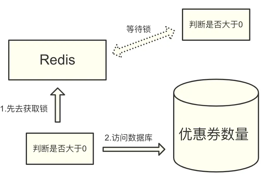 efd77d2c3ce2d9cd81d0d195049f0b7b - 面试题详解：如何用Redis实现分布式锁？