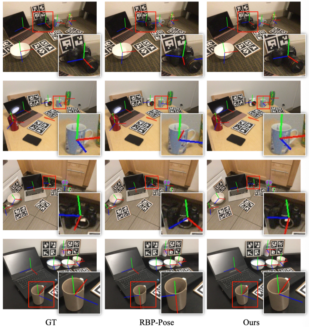 NeurIPS 2023｜北京大学提出类别级6D物体位姿估计新范式，取得新SOTA-CSDN博客