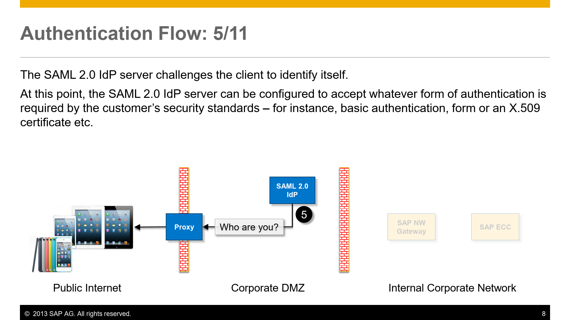 SAP Fiori SSL SAML Overview_08.png