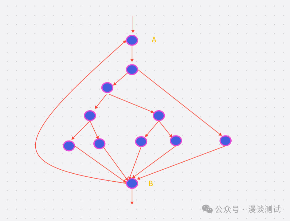 测试从业者需要了解心理学和经济学