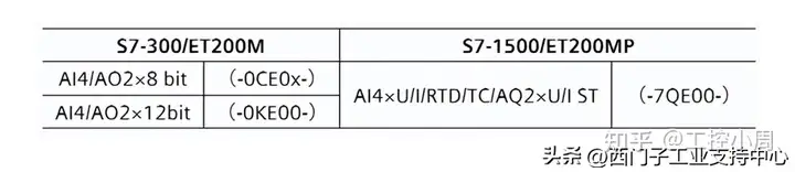 S7-1500替代S7-300全解析系列