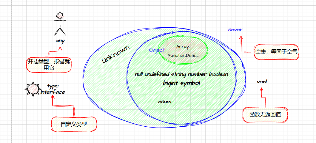 TypeScript系列之-<span style='color:red;'>基本</span><span style='color:red;'>类型</span>&画图<span style='color:red;'>讲解</span>