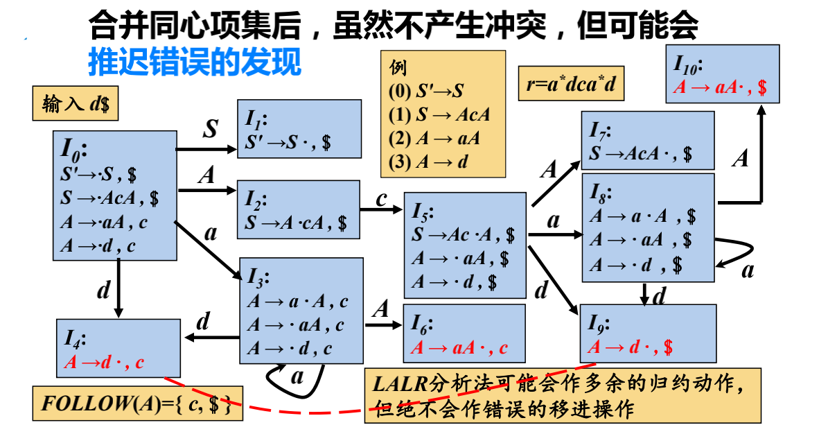 例122