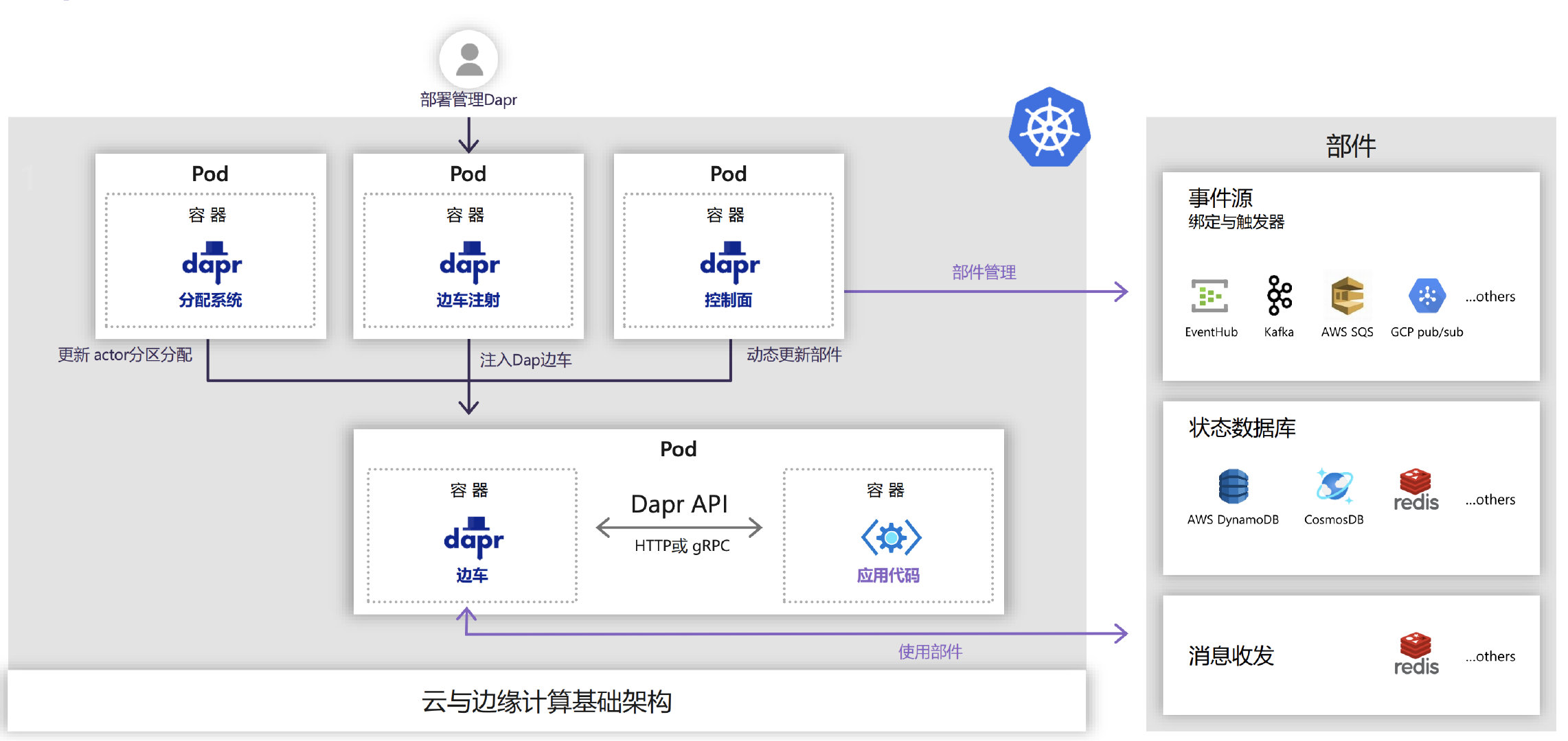 k8s部署图