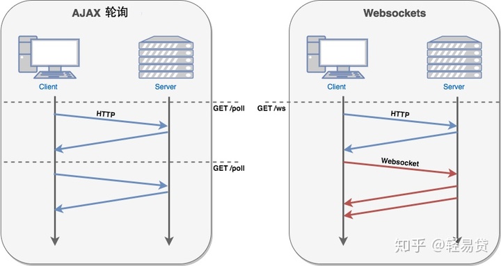 c# websocket 心跳重连_websocket基础