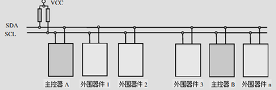 IIC总线的连接方式