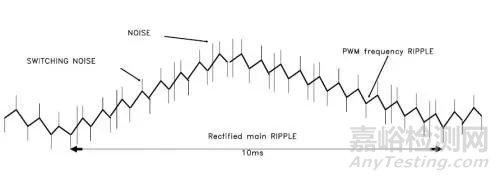 纹波和噪声测试知识